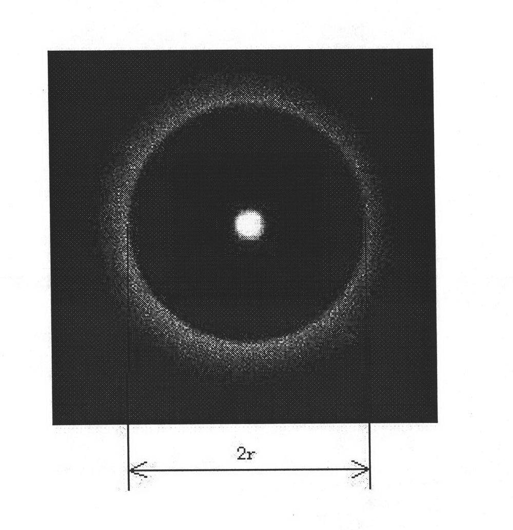 Liquid refractive index CCD real-time measuring device and measuring method