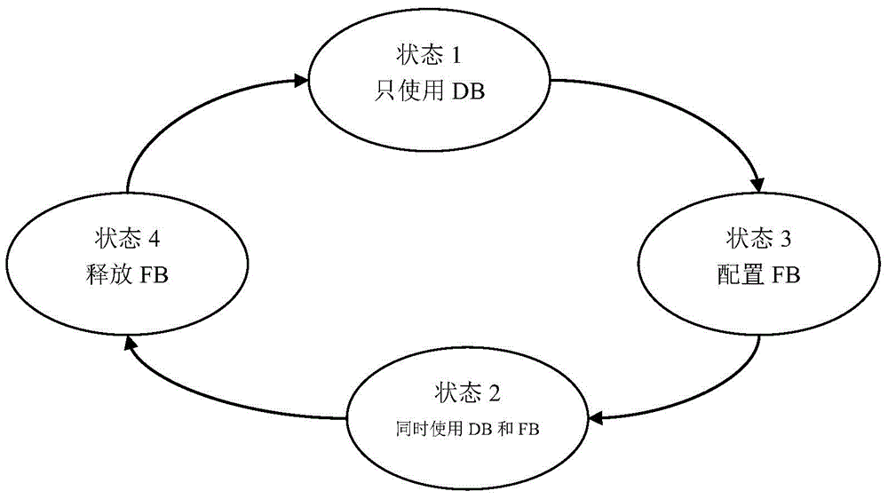 Dynamic spectrum resource allocation method and system between two RATs