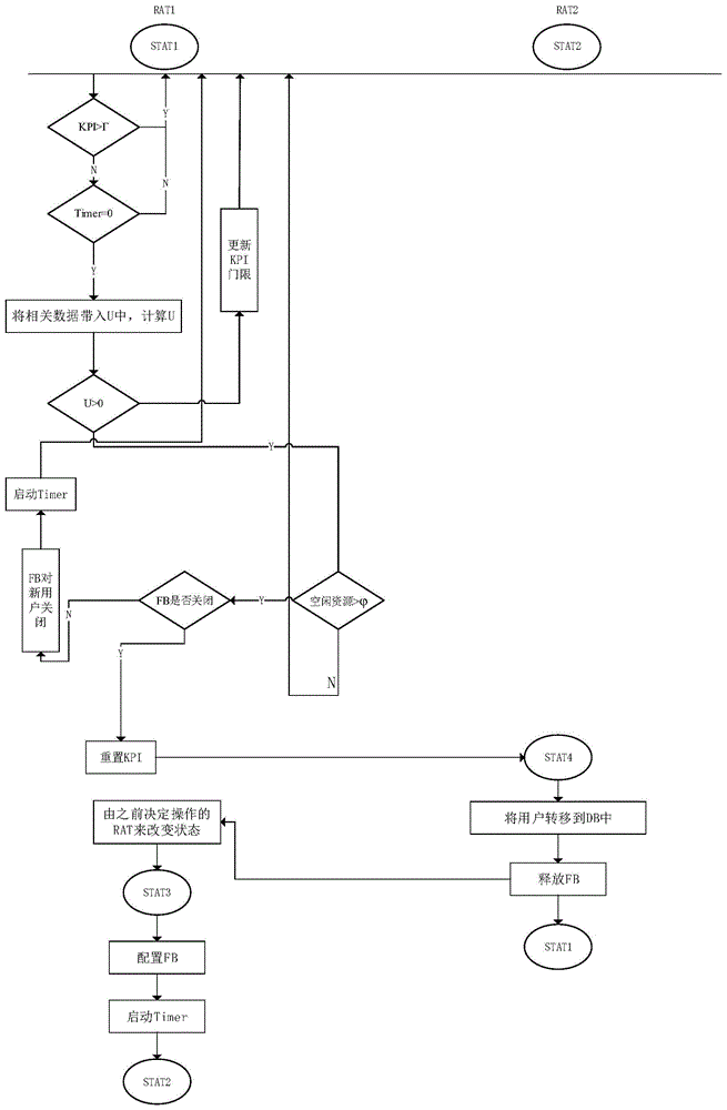 Dynamic spectrum resource allocation method and system between two RATs