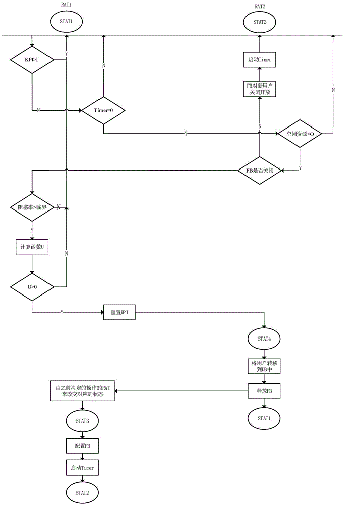 Dynamic spectrum resource allocation method and system between two RATs