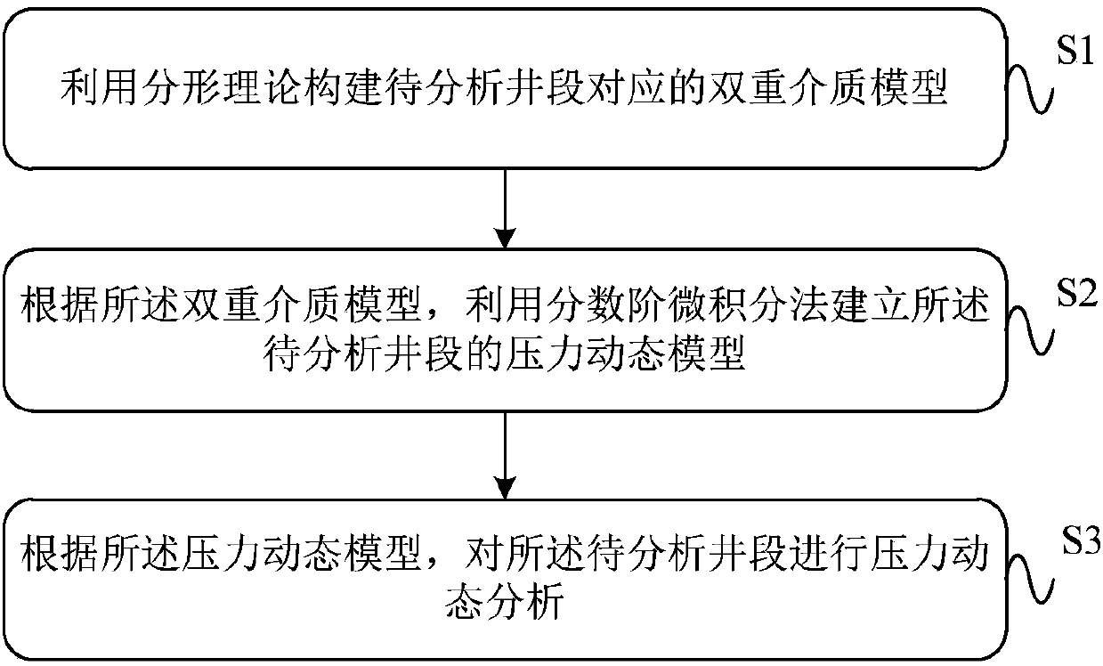 Volume fracturing horizontal well pressure dynamic analyzing method and device