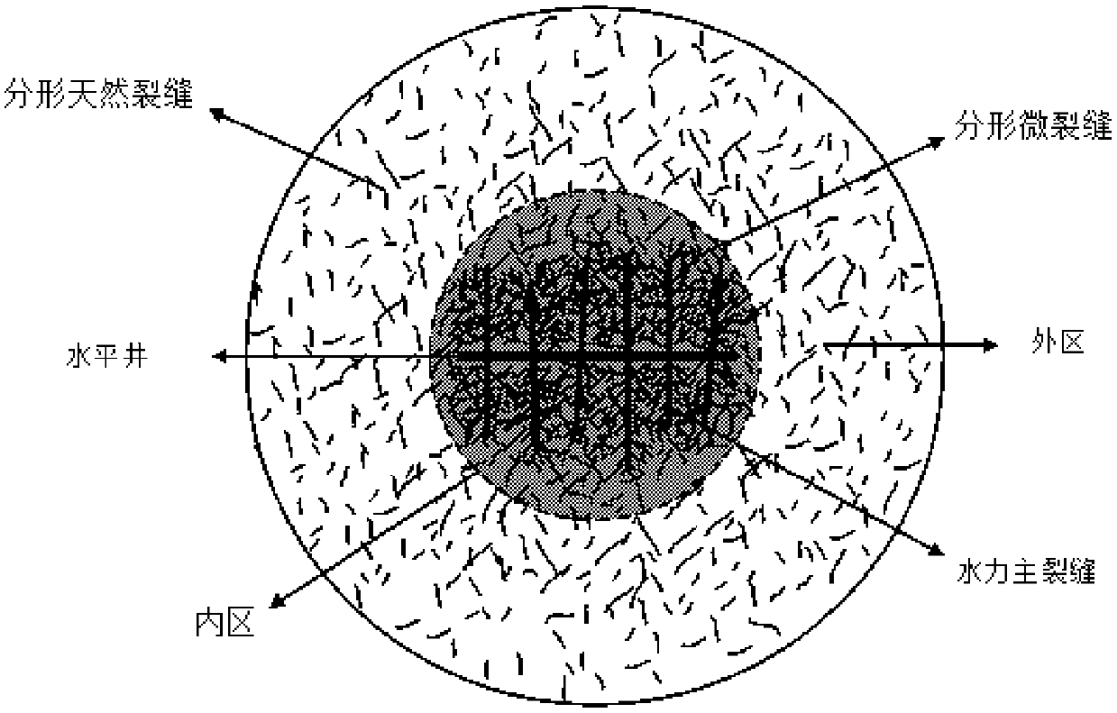 Volume fracturing horizontal well pressure dynamic analyzing method and device