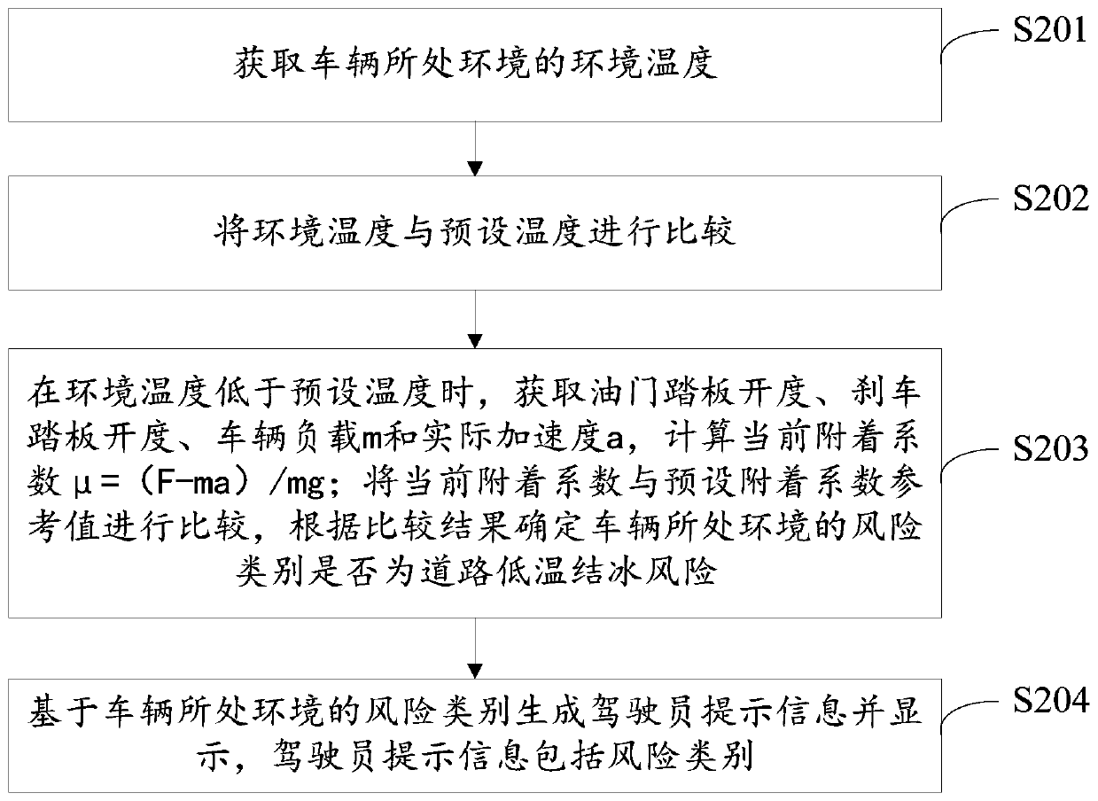 Intelligent driving auxiliary control method and system