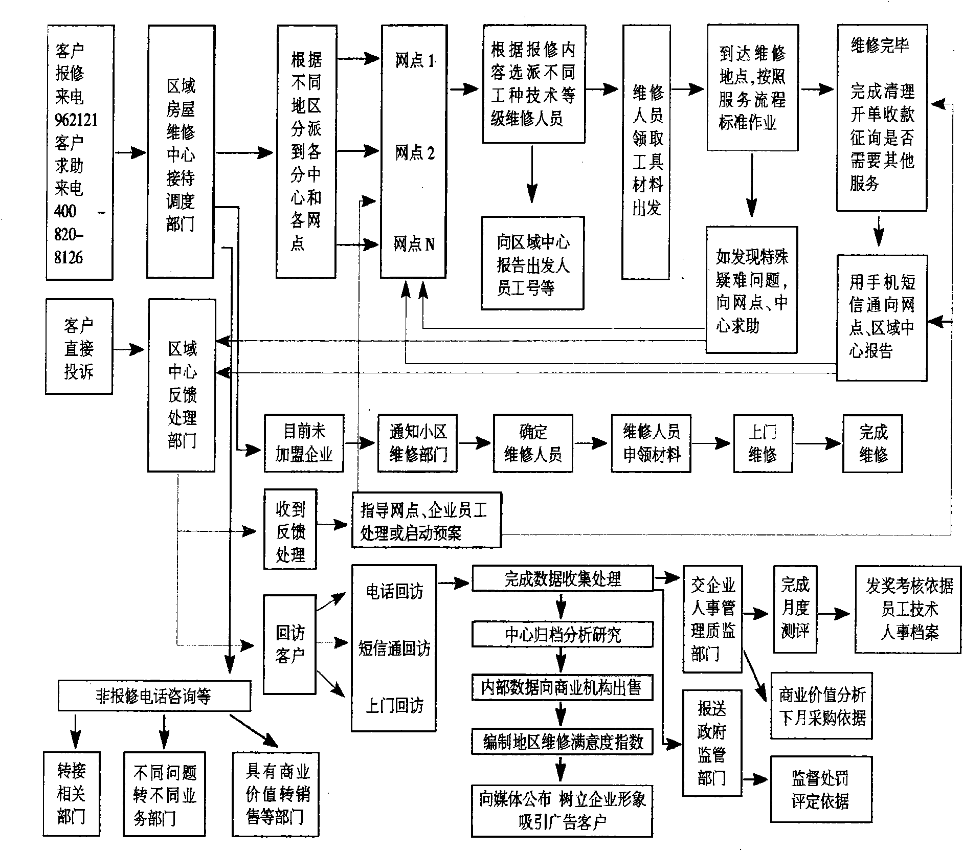 Systemization mode and implementation thereof for maintaining buildings in urban areas