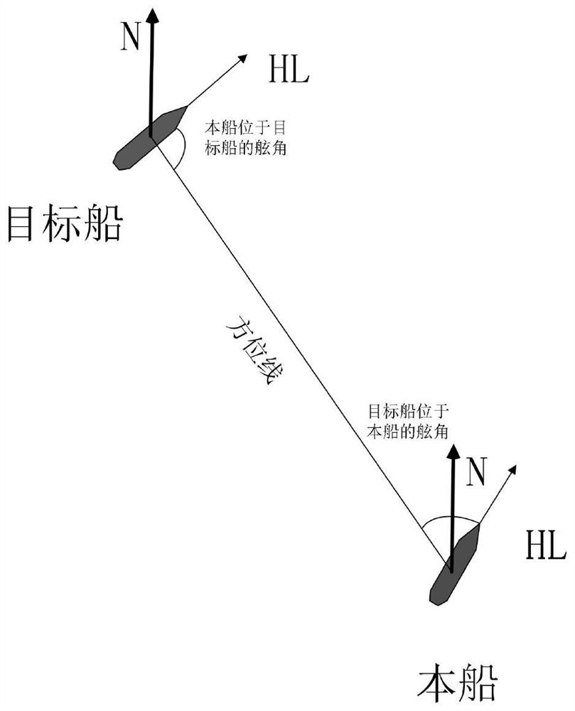 Collision avoidance auxiliary decision-making method based on ship driver preference