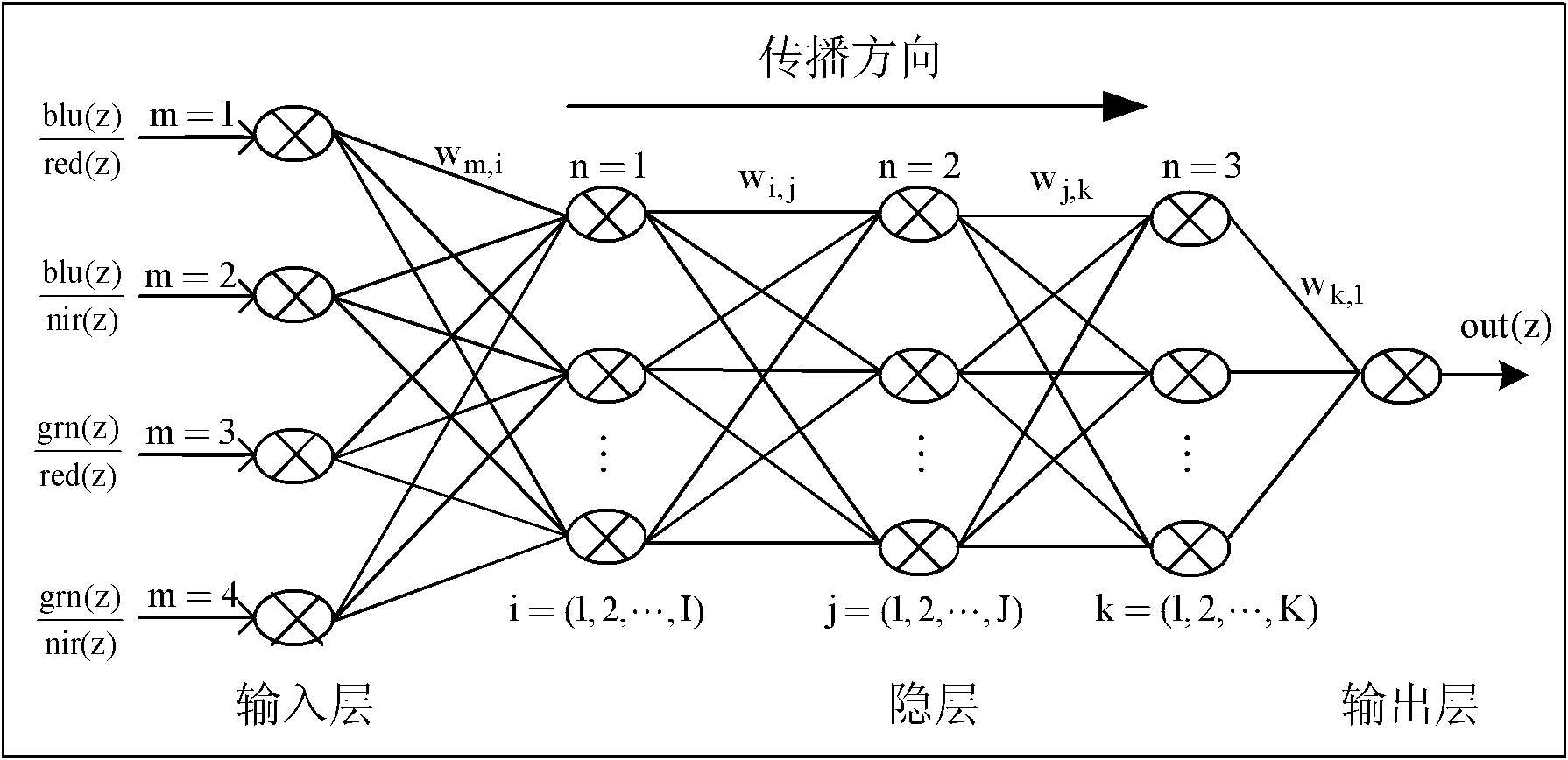 Permeable band ratio factor-based water depth inversion method