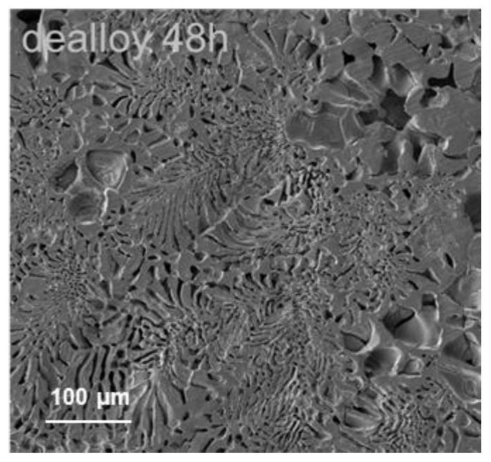 Porous high-entropy alloy self-supporting electrode for electrolyzing water and preparation method thereof