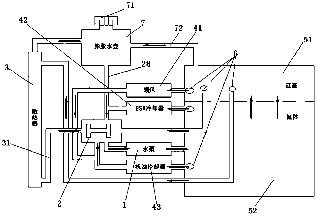 A vehicle cooling system