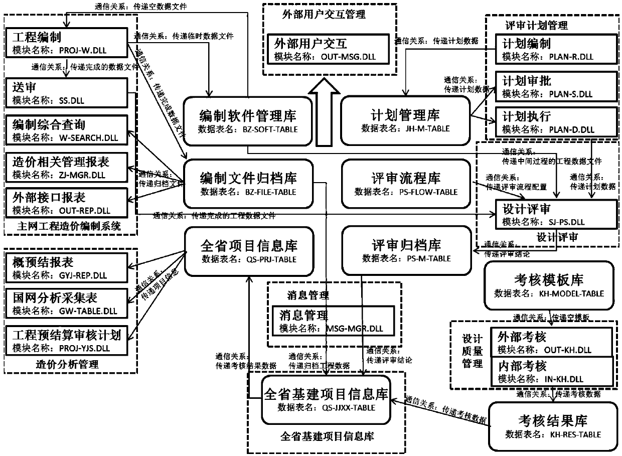 Electric power engineering design review and technical economic evaluation information system