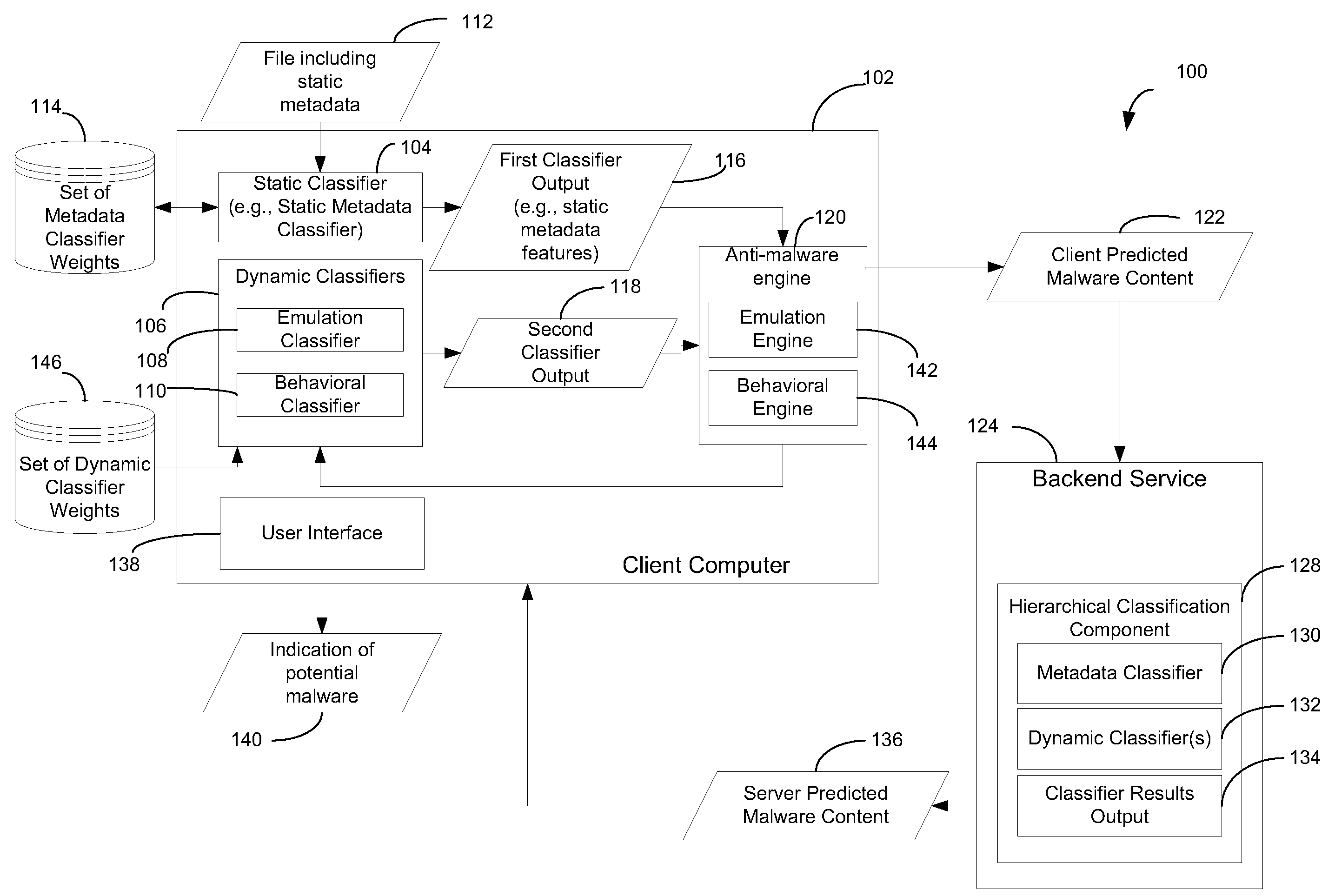 Malware detection using multiple classifiers