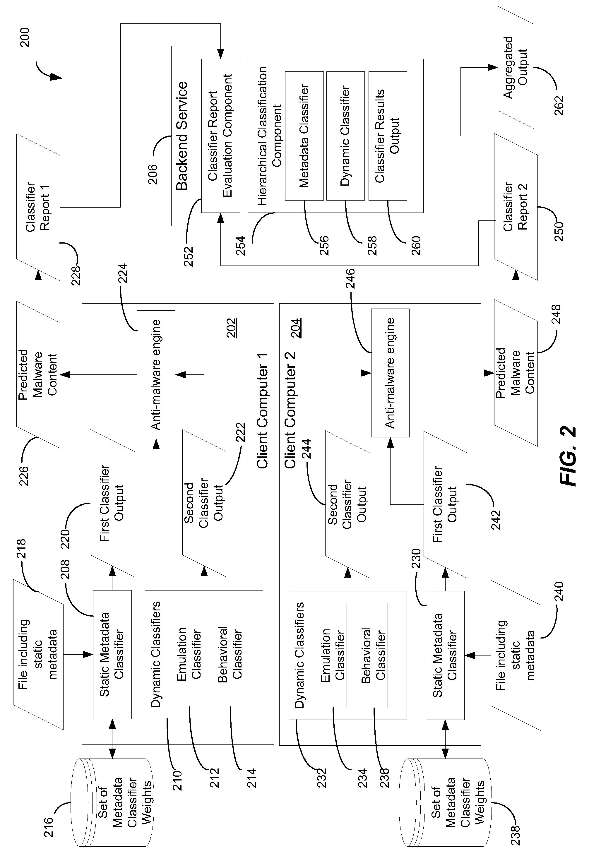 Malware detection using multiple classifiers