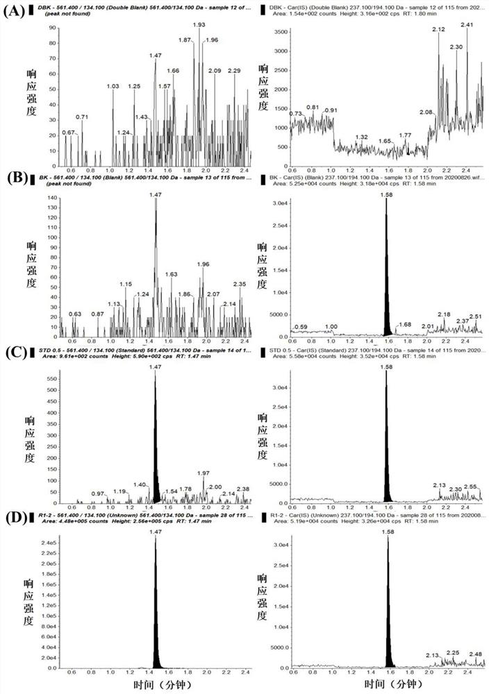 Method for Determination of AMG510 Concentration in Plasma by Ultra Performance Liquid Chromatography Tandem Mass Spectrometry