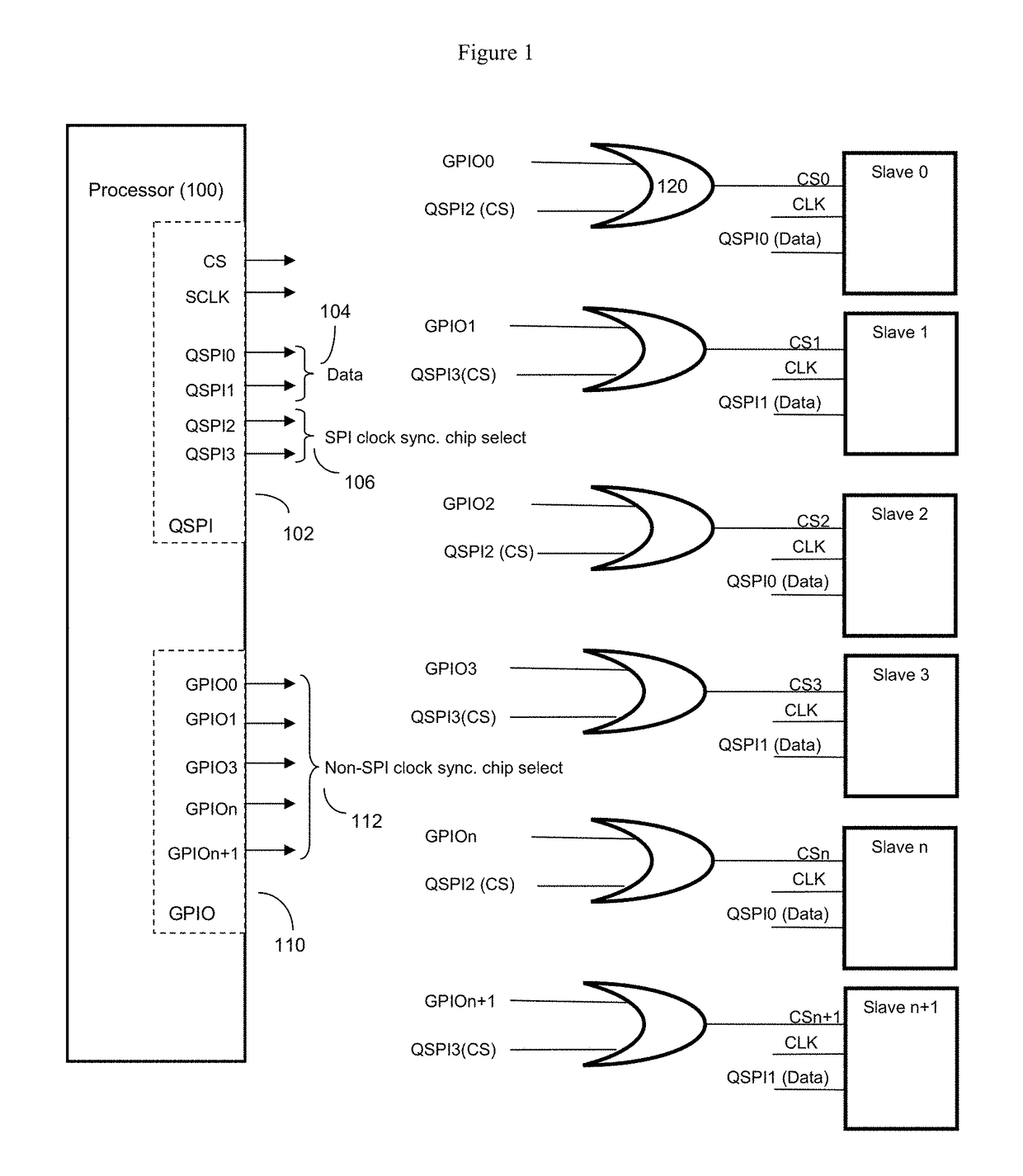 QSPI based methods of simultaneously controlling multiple SPI peripherals