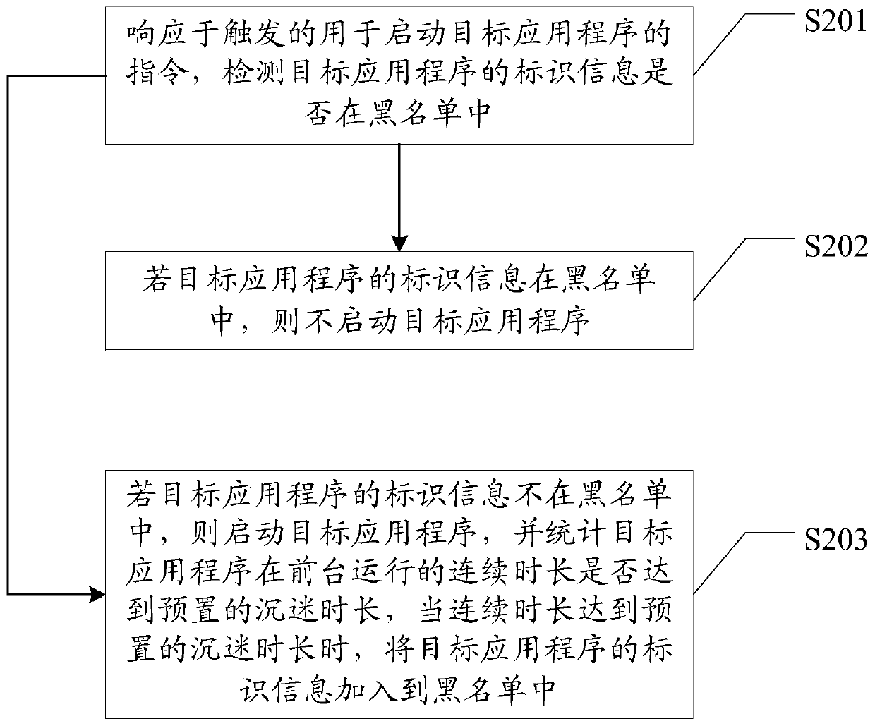 Application program management method, device and terminal equipment