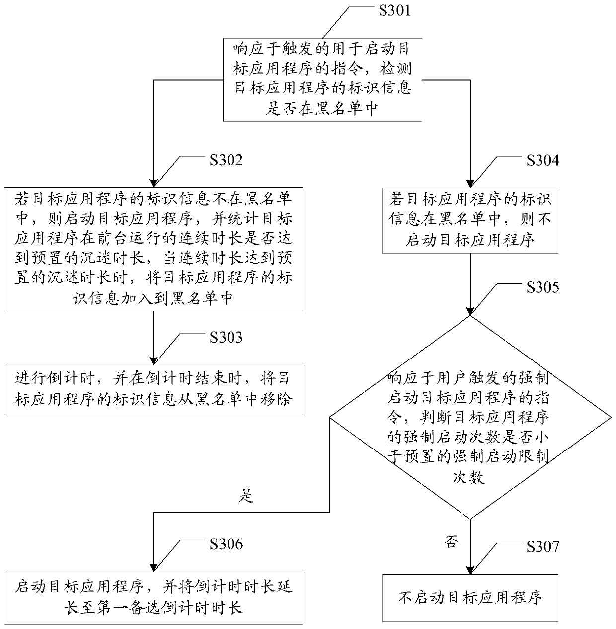 Application program management method, device and terminal equipment