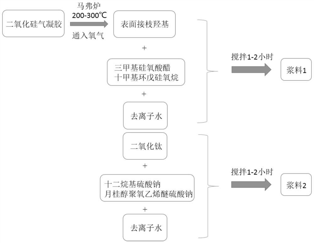 Water-based fabric coating finishing agent with thermal insulation performance