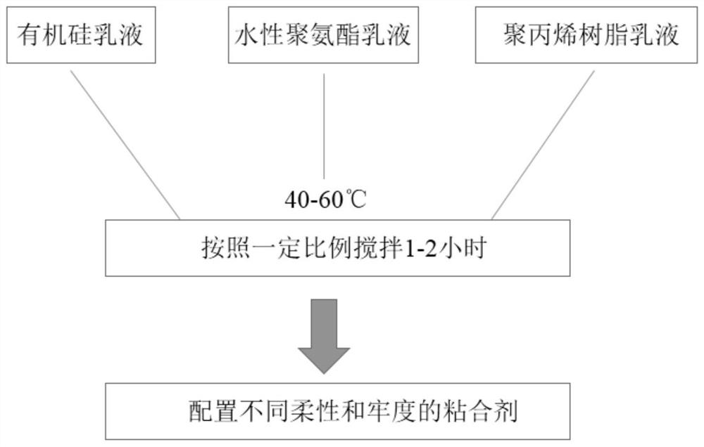 Water-based fabric coating finishing agent with thermal insulation performance