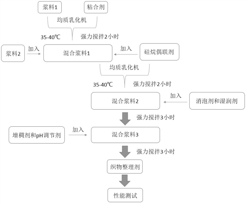 Water-based fabric coating finishing agent with thermal insulation performance