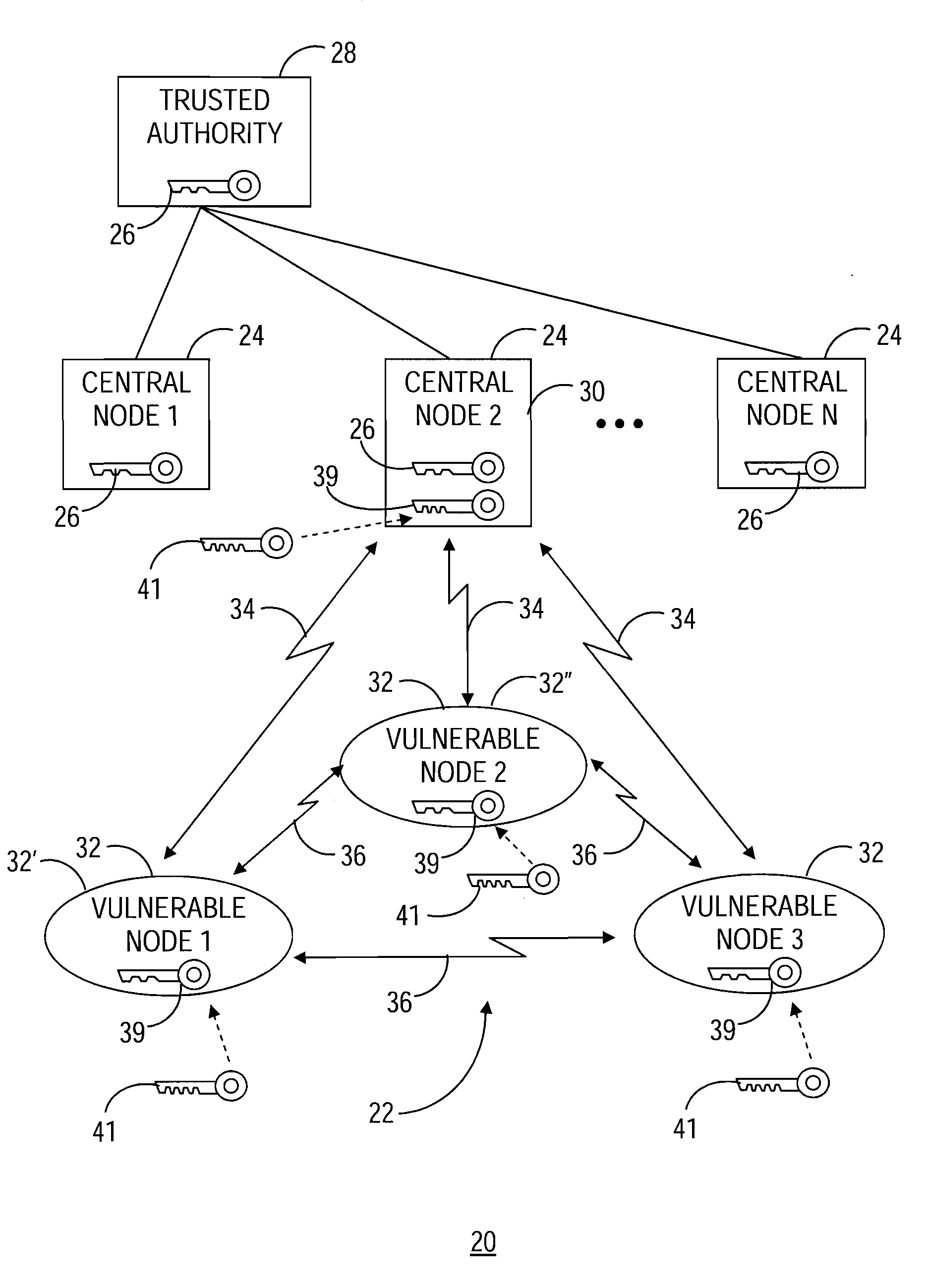 Cryptographic key management in a communication network