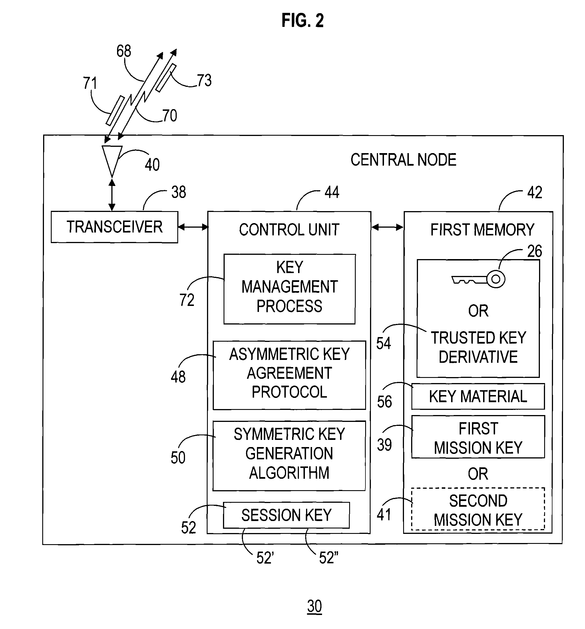 Cryptographic key management in a communication network