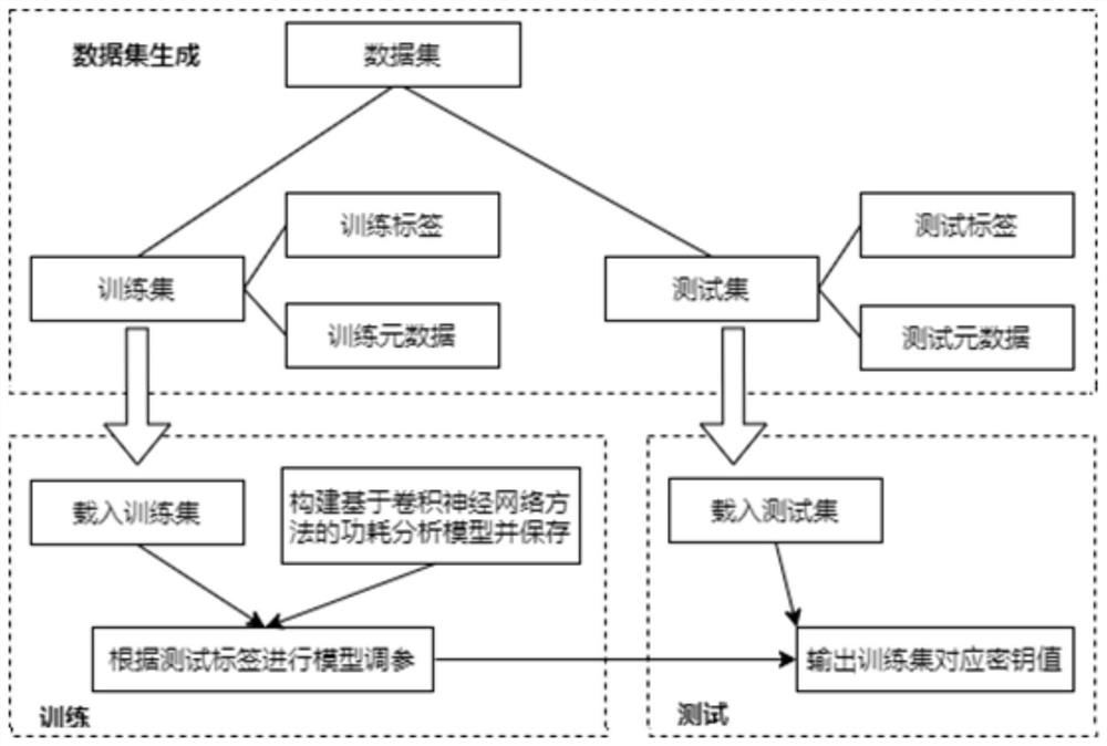 Power consumption attack method based on convolutional neural network and selection message method