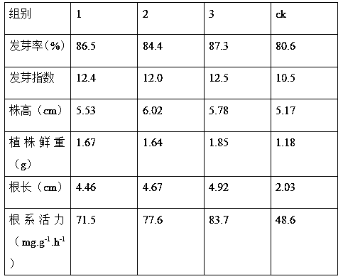 Water culture method for Chinese flowering cabbages