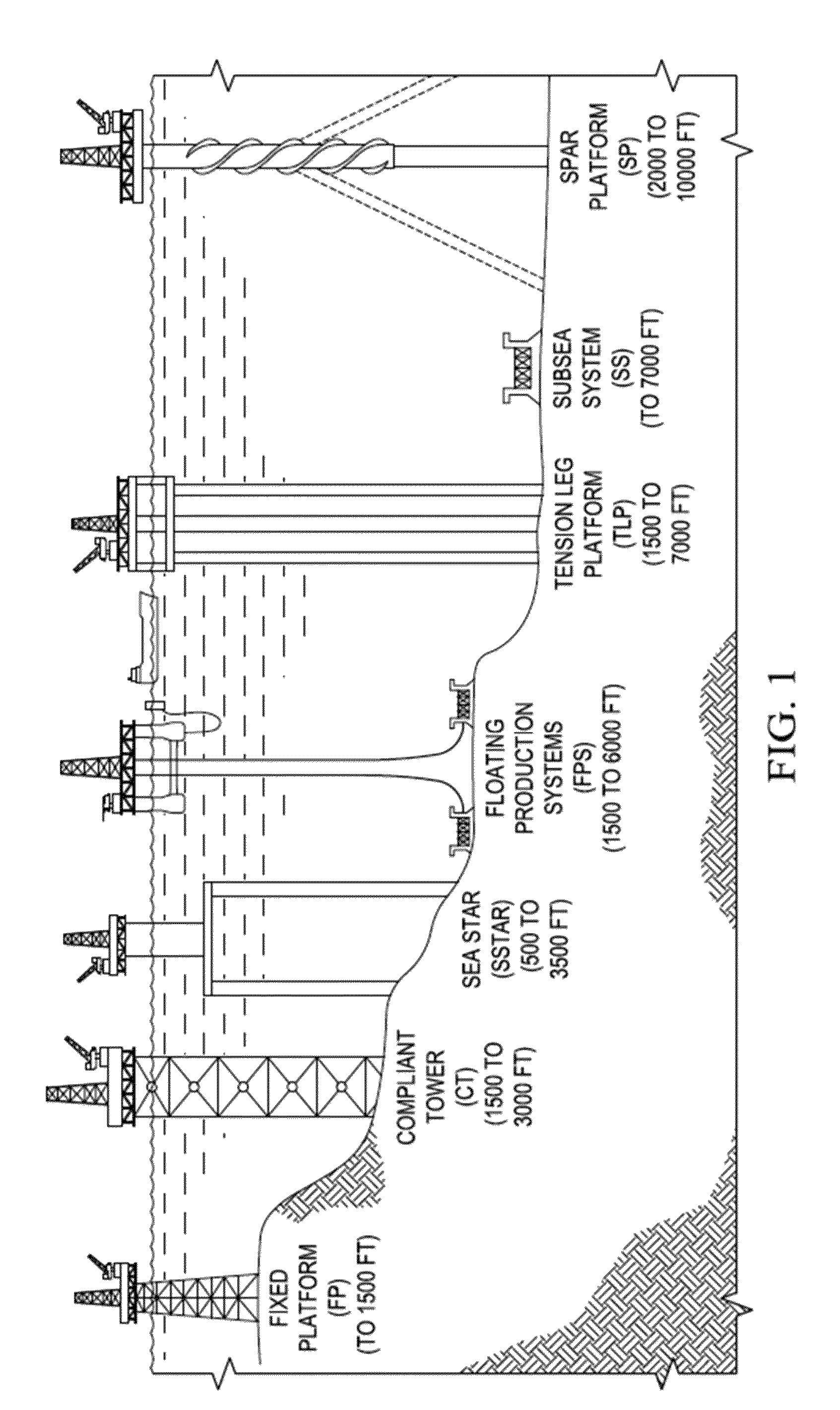 Flotable subsea platform (FSP)