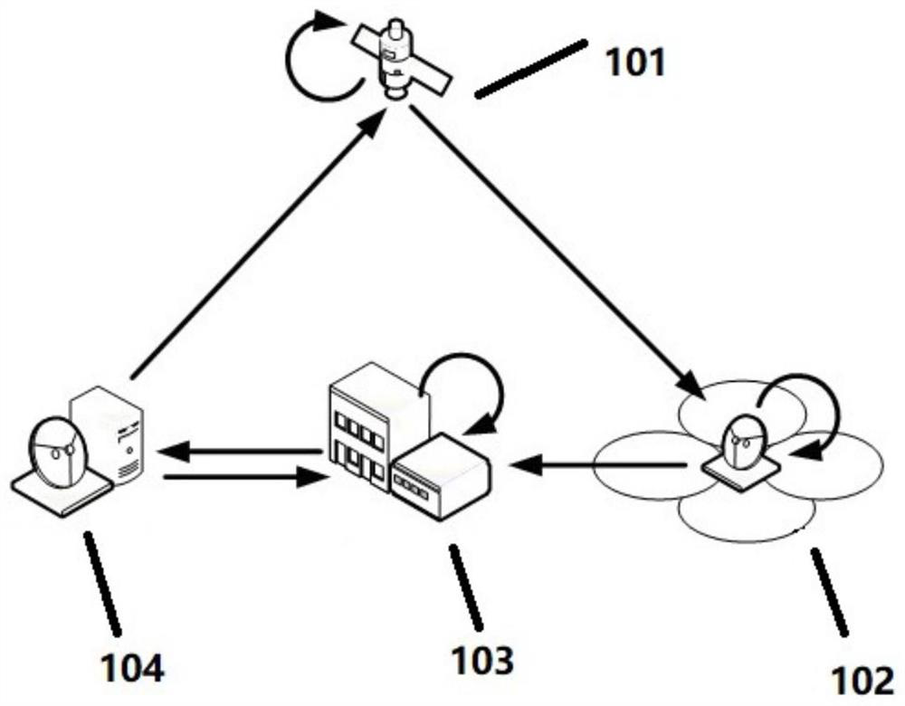 Satellite-ground integrated high-precision satellite multi-beam calibration method