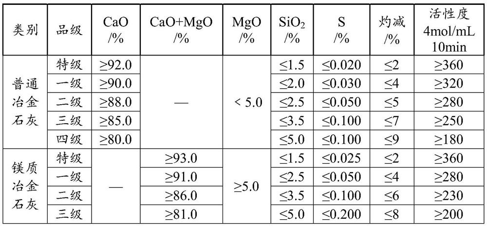 Method of processing sample and determining element content