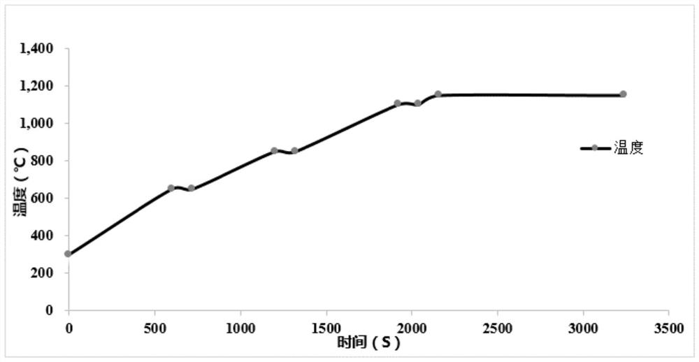 Method of processing sample and determining element content