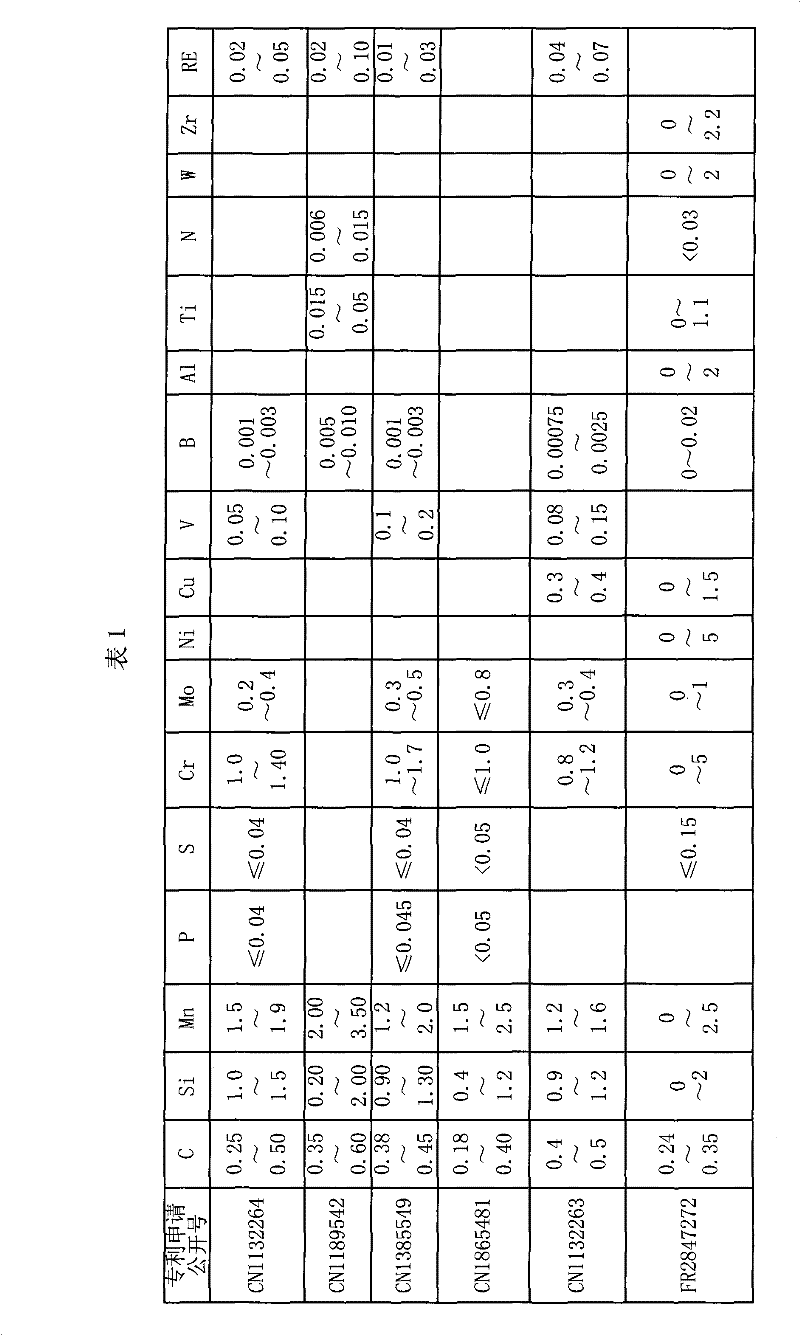 A kind of 500hb wear-resistant steel plate and its manufacturing method