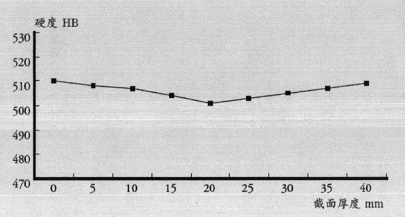 A kind of 500hb wear-resistant steel plate and its manufacturing method