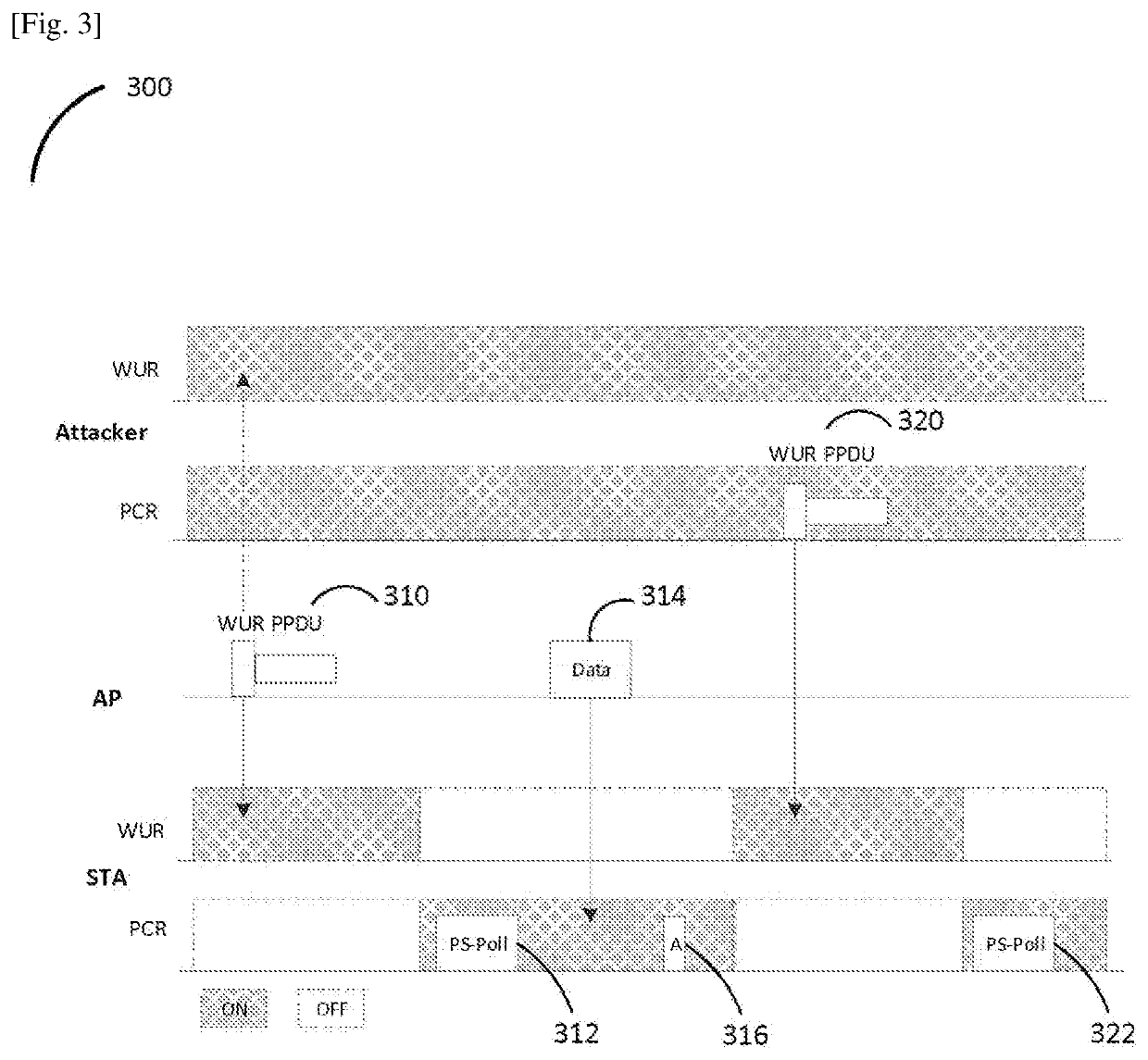 Communication apparatus and method for secure low power transmission