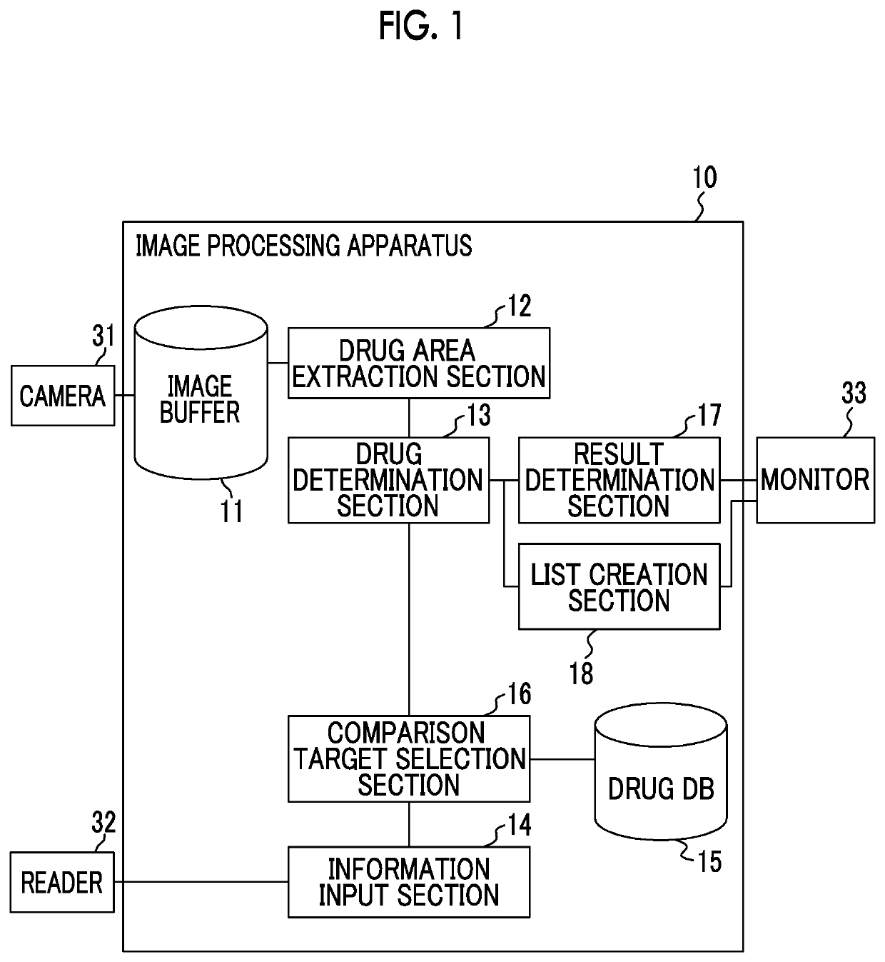 Drug inspection support apparatus and method