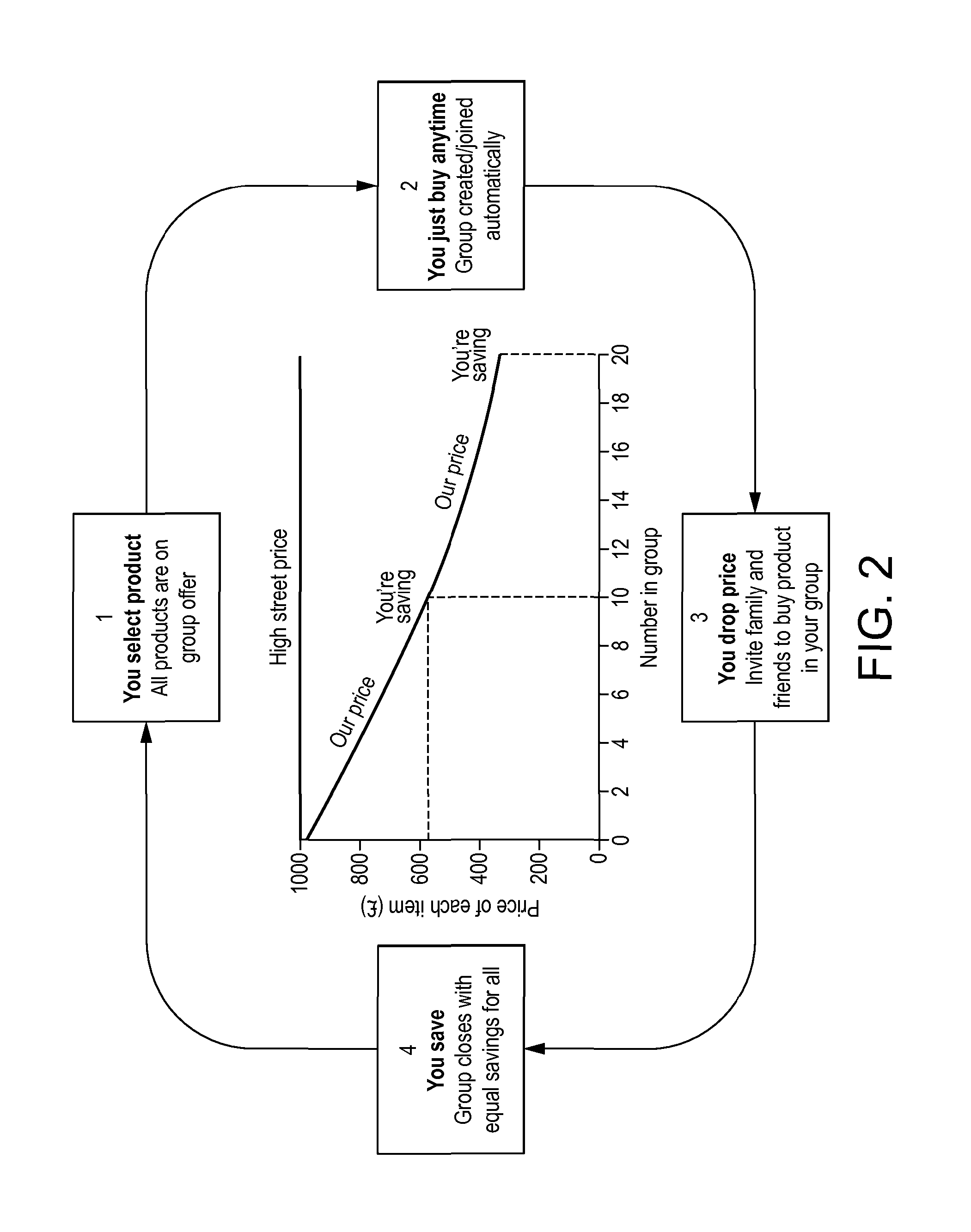 Group Purchasing System