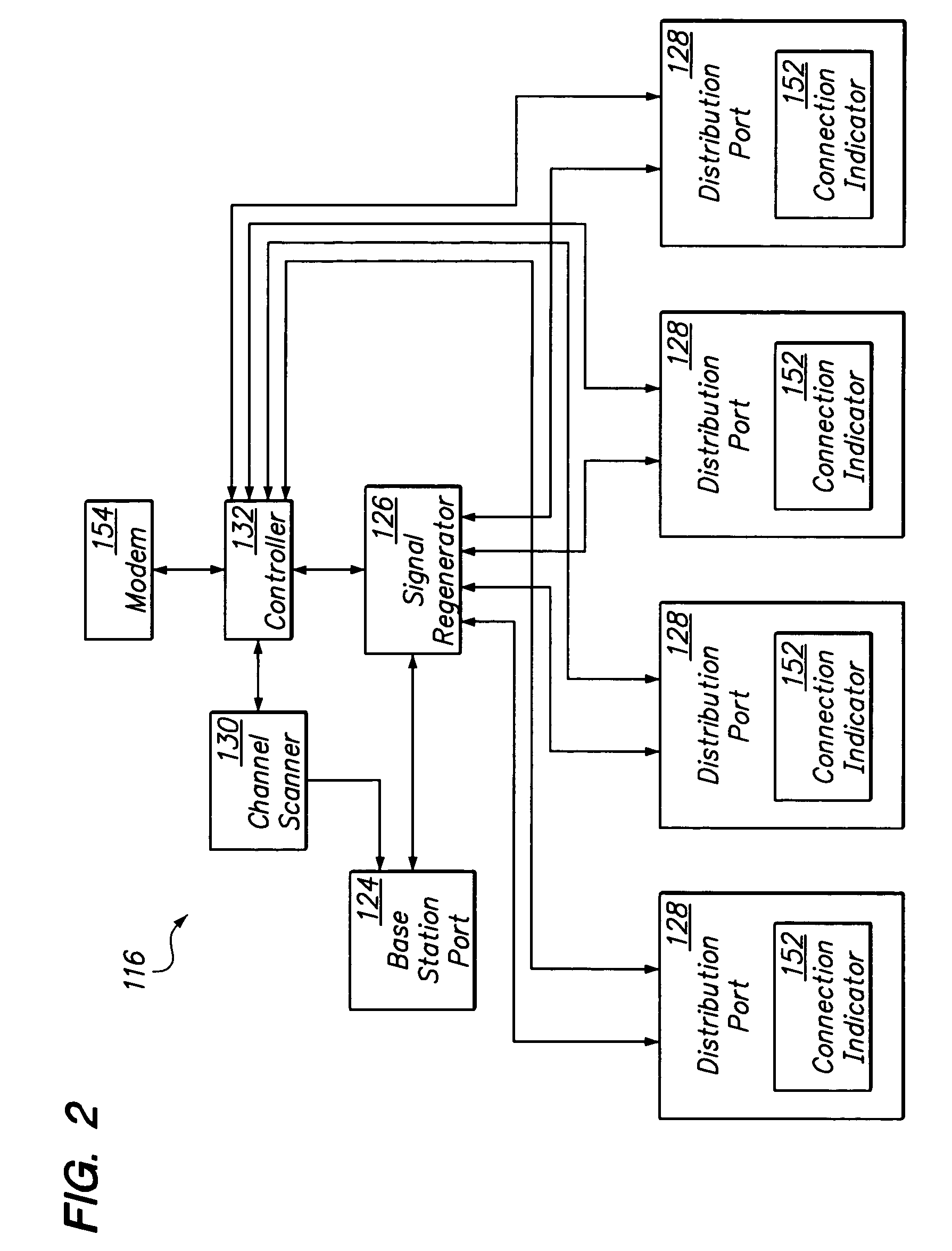 Distributed antenna communications system and methods of implementing thereof