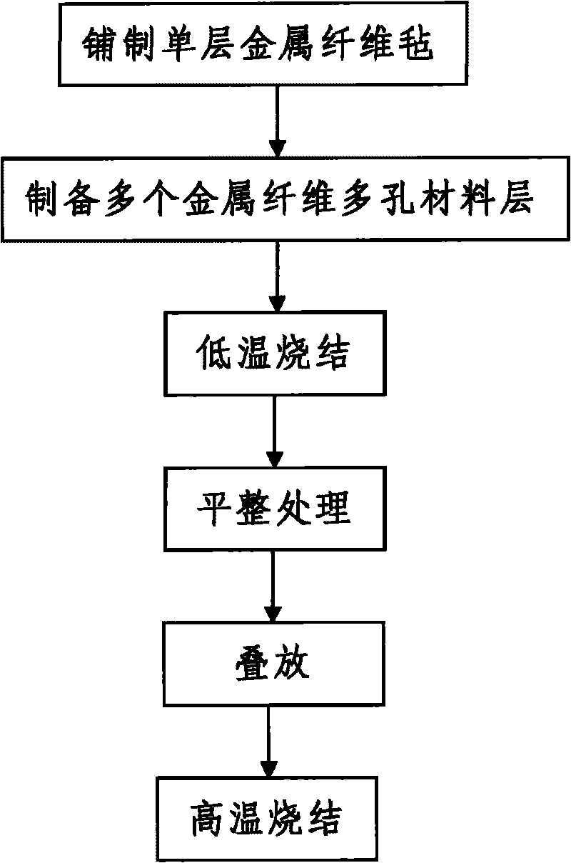 Metallic fiber gradient hole sound absorbing material and method for preparing same