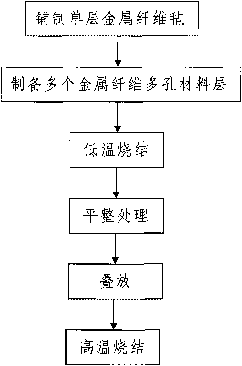 Metallic fiber gradient hole sound absorbing material and method for preparing same