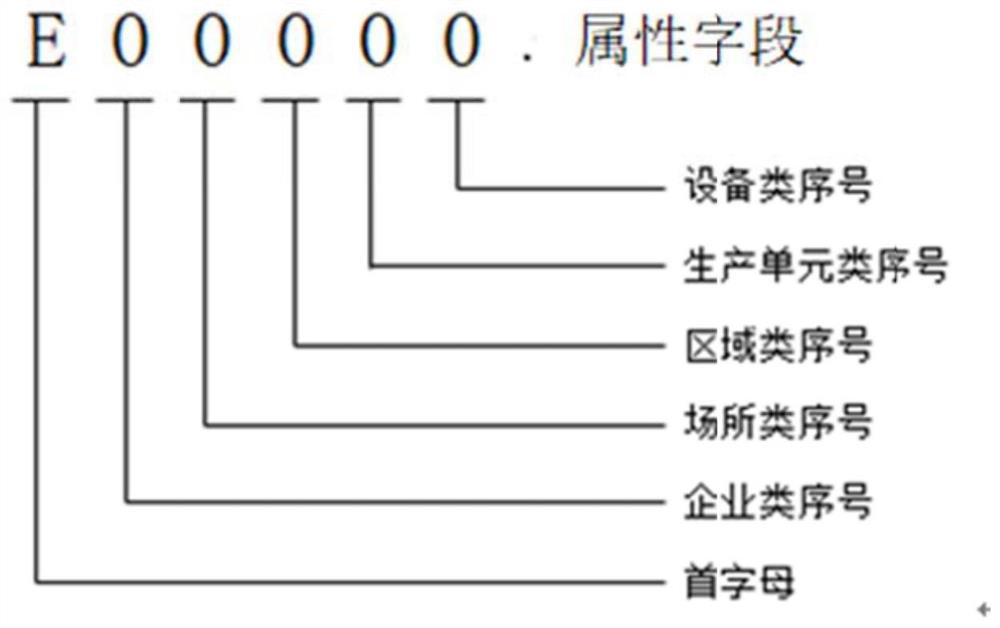 Interaction method and device for PVC factory integrated management system