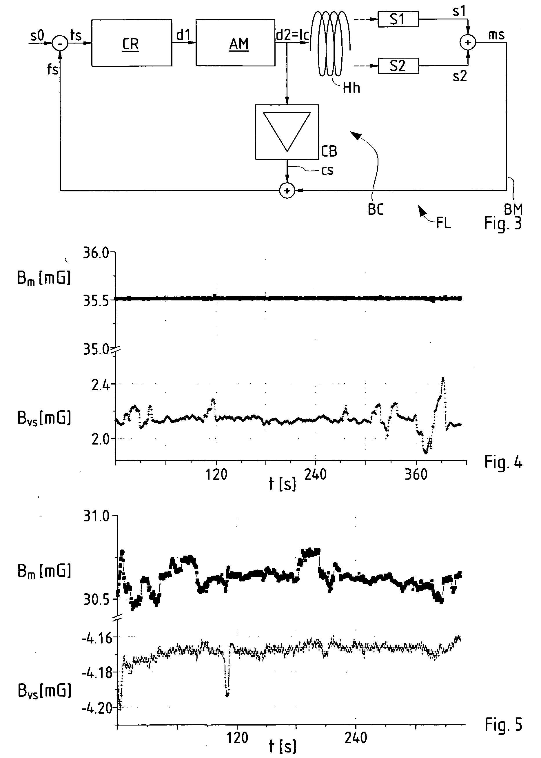 Compensation of magnetic fields