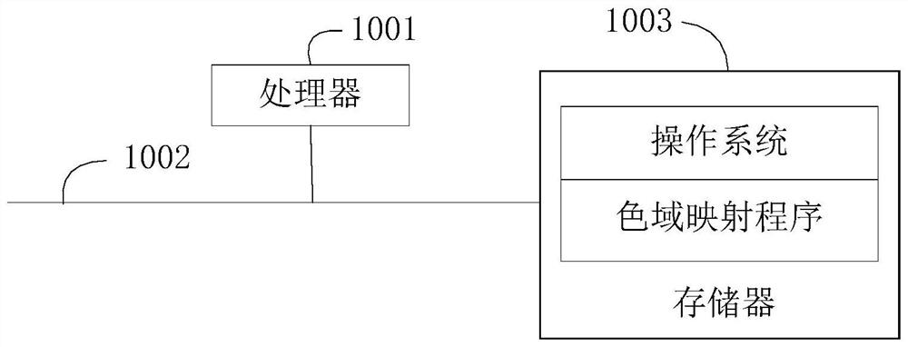 Color gamut mapping method, color gamut mapping component and display device