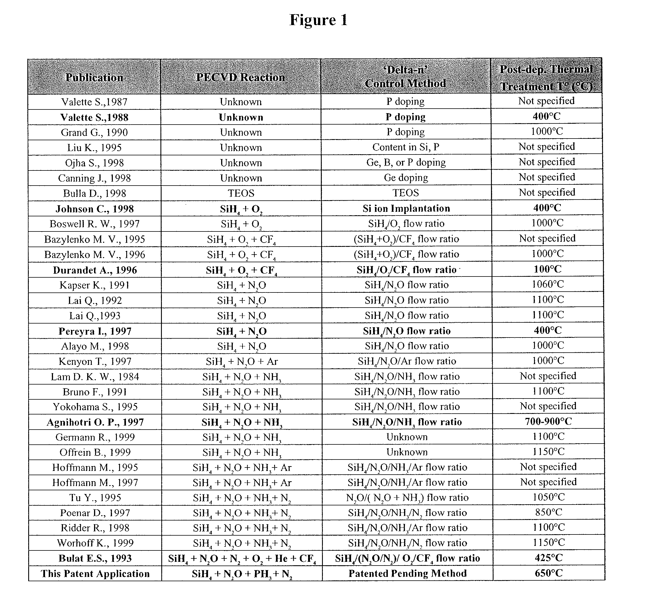 Method of reducing stress-induced mechanical problems in optical components