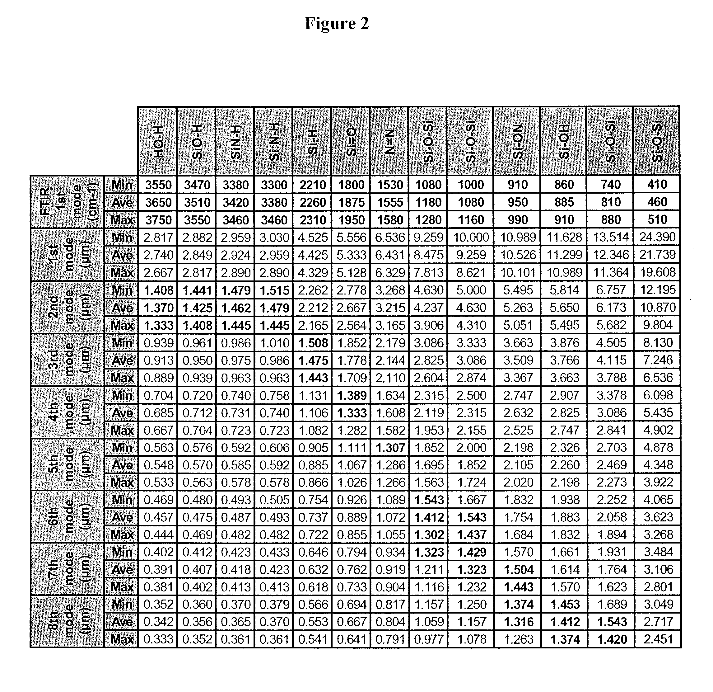 Method of reducing stress-induced mechanical problems in optical components