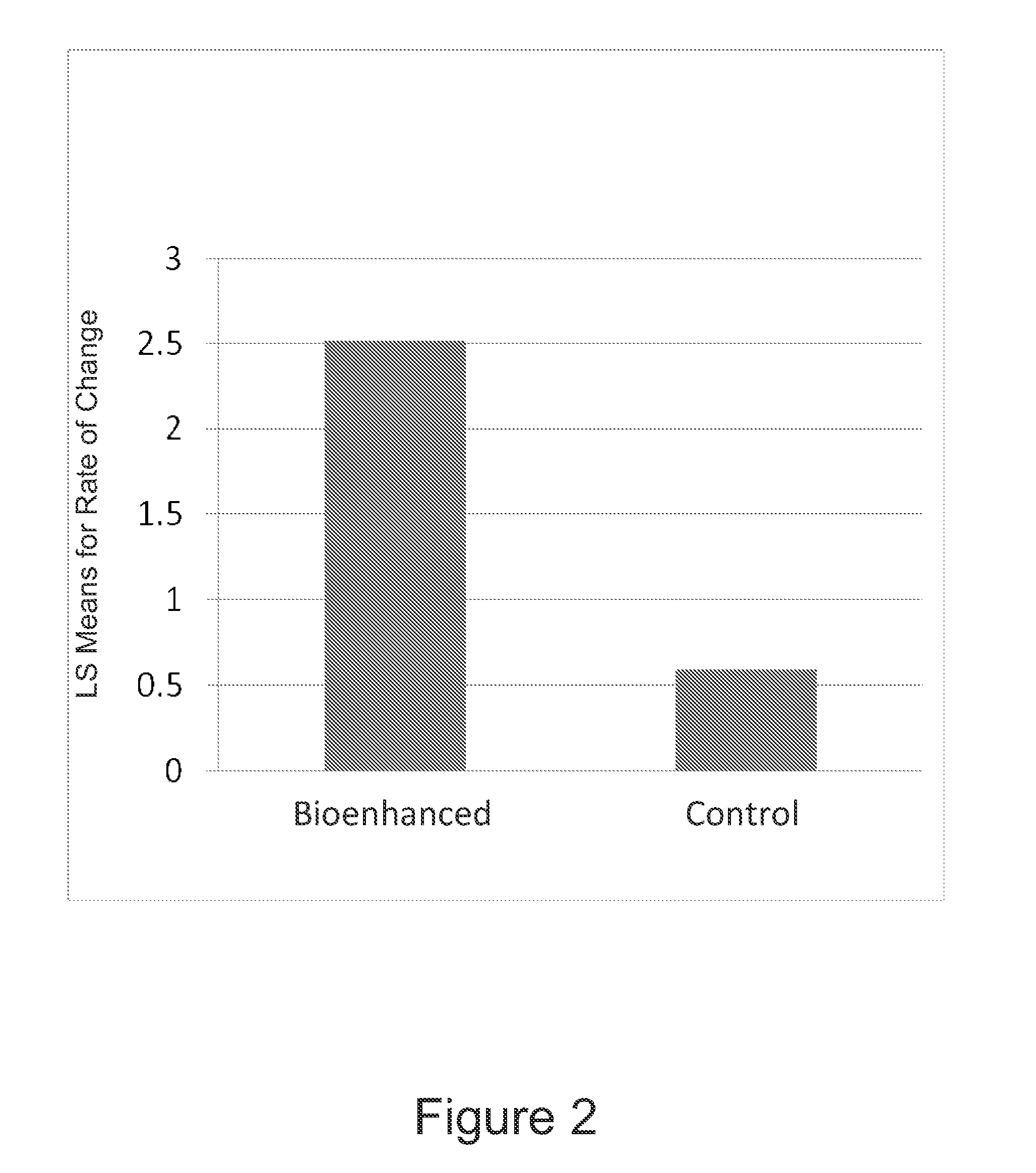 Dietary ingredient with enhanced bioavailability