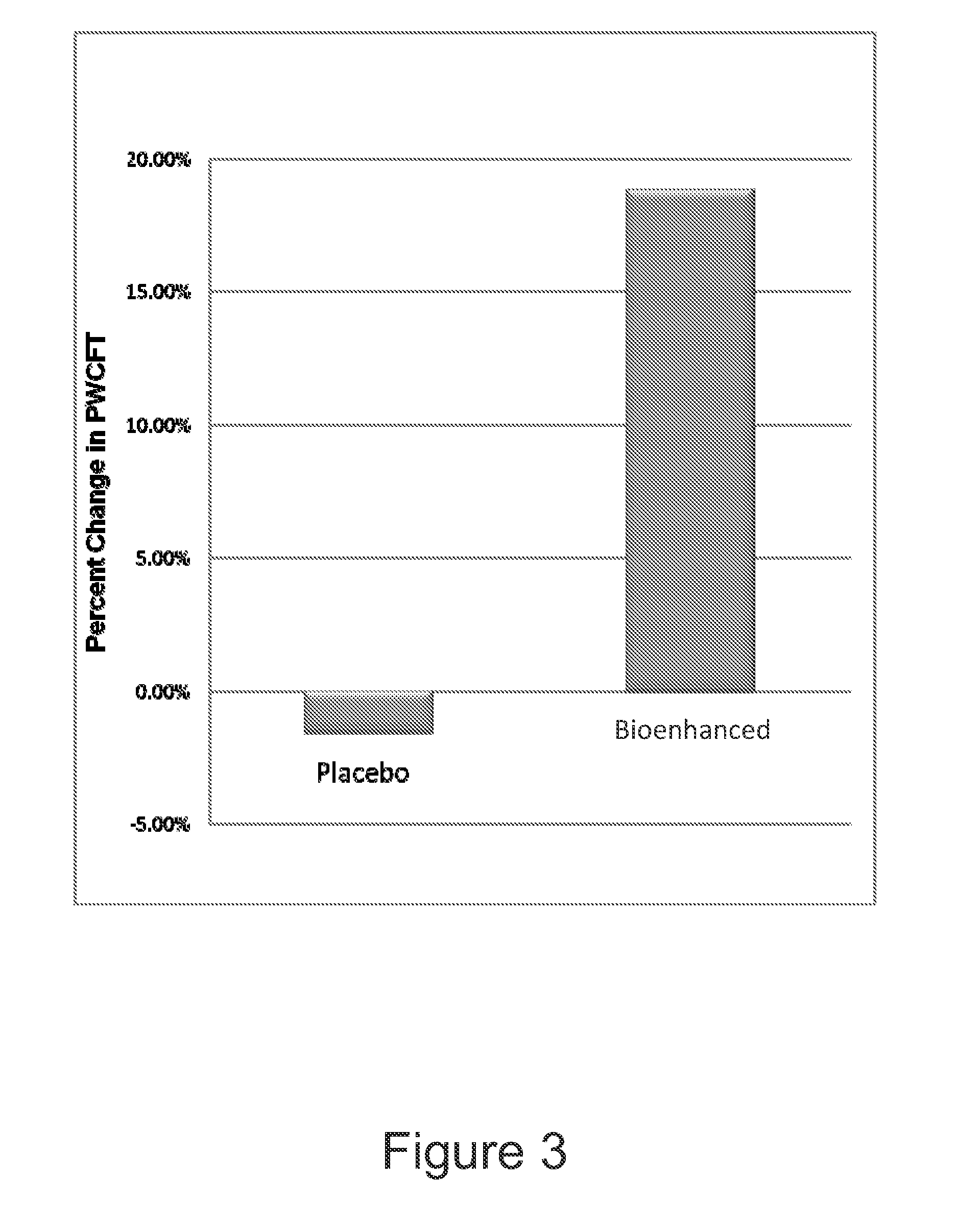 Dietary ingredient with enhanced bioavailability