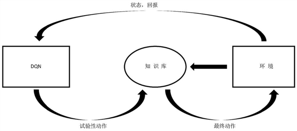 Decision-making method based on deep reinforcement learning