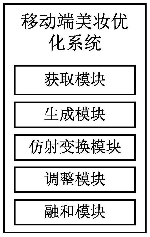 Mobile terminal beauty makeup optimization method, storage medium, electronic equipment and system