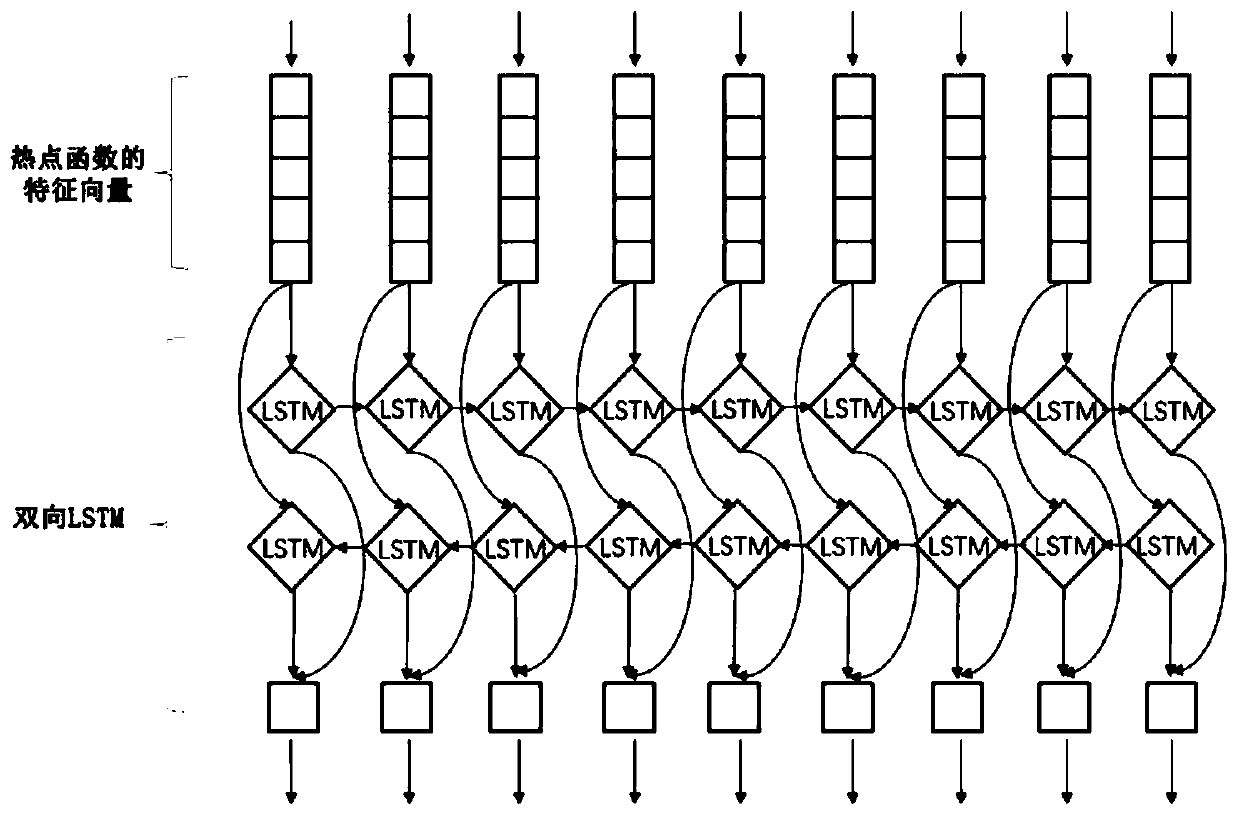 E-level supercomputing ocean mode automatic transplanting optimization method and system