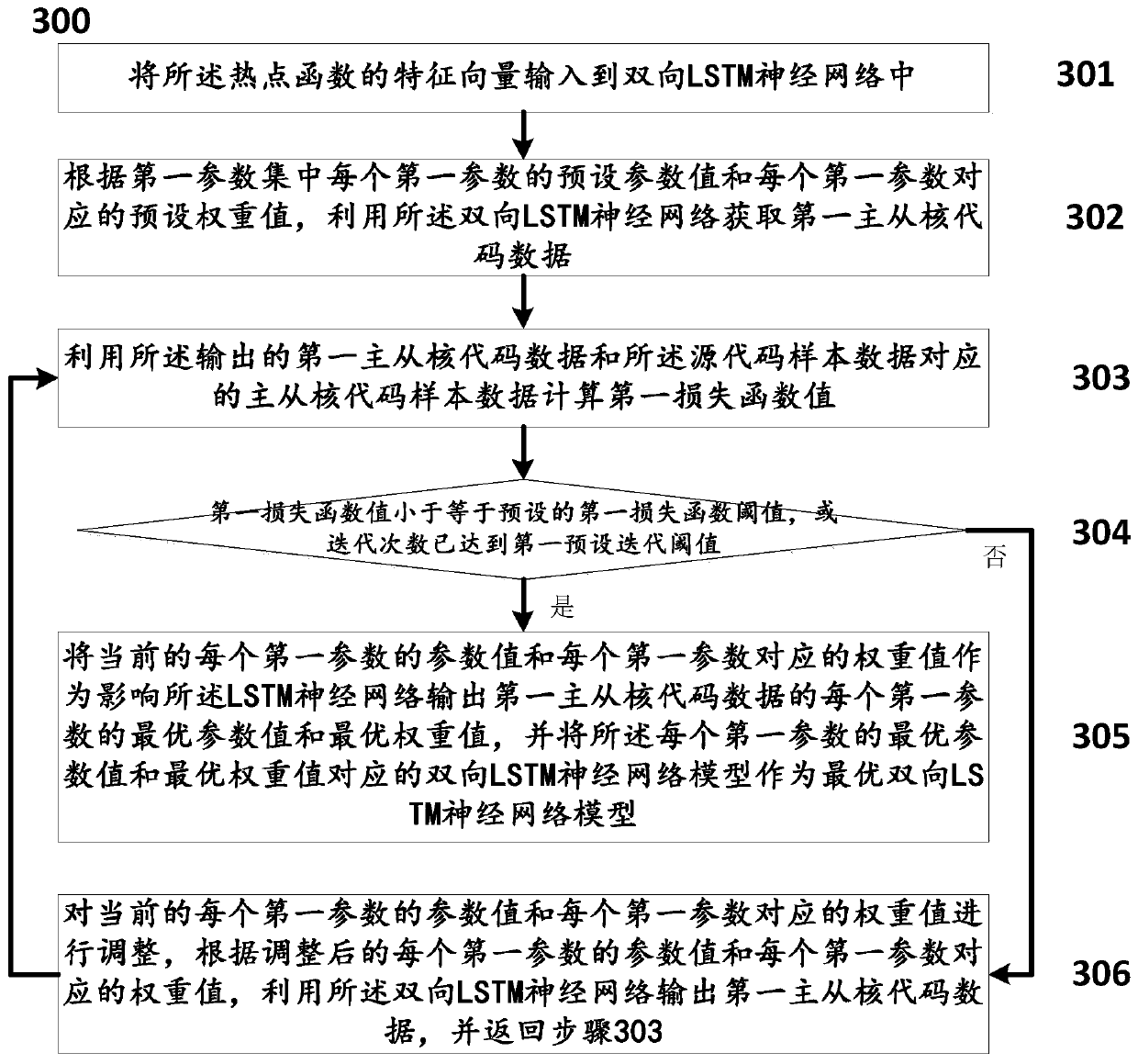 E-level supercomputing ocean mode automatic transplanting optimization method and system