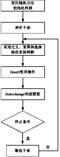 Dispatching optimization method for electroless copper plating process of multiple layers of circuit boards